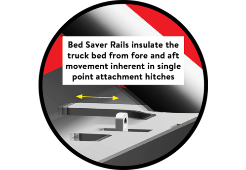 #2600 OE Series Single Point (1P) hitch base rails callout